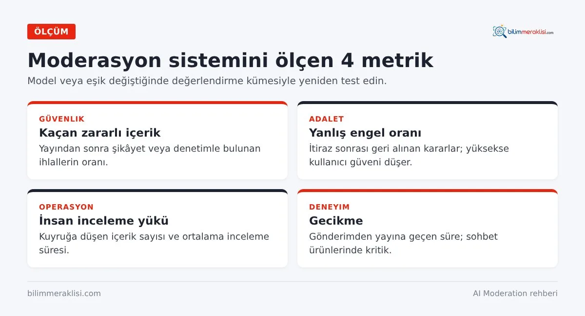 Moderasyon sistemini ölçen 4 metrik