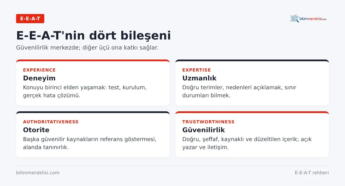 E-E-A-T'nin dört bileşeni