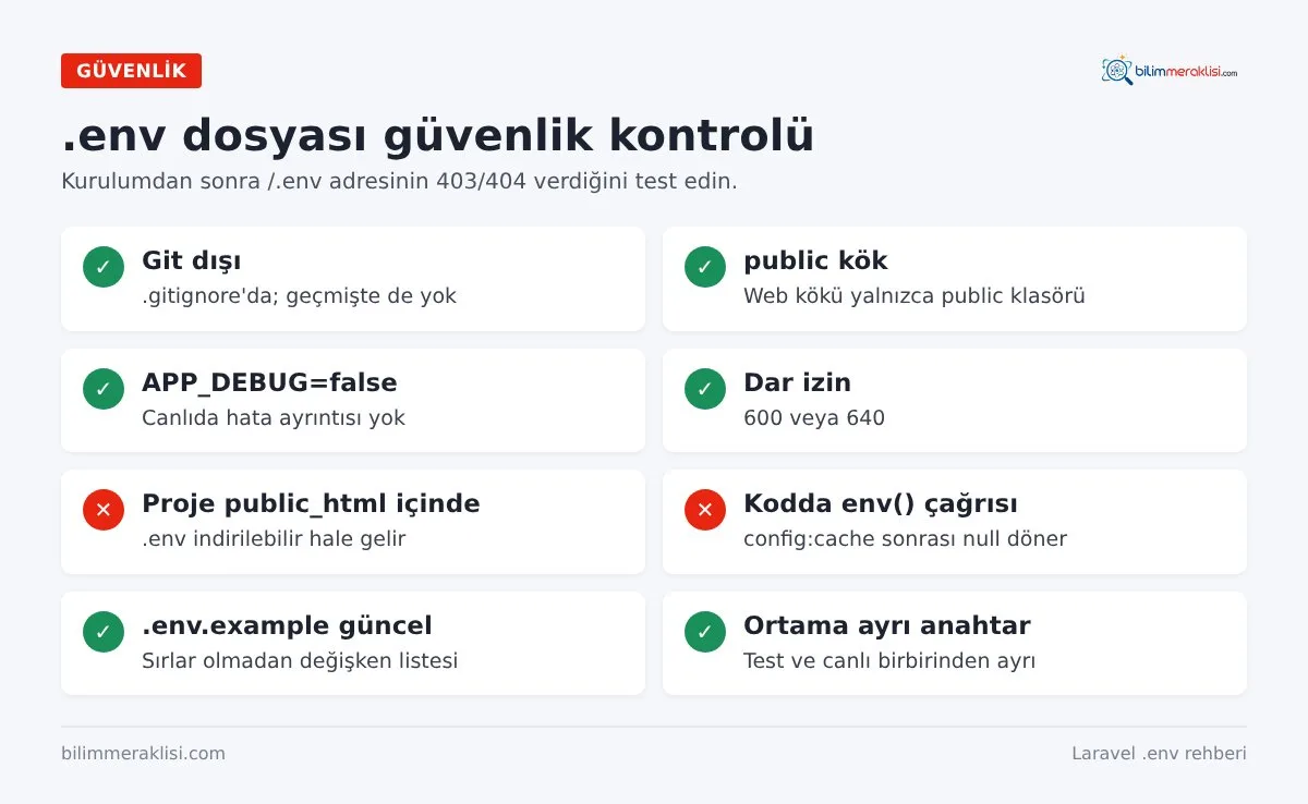 .env dosyası güvenlik kontrolü