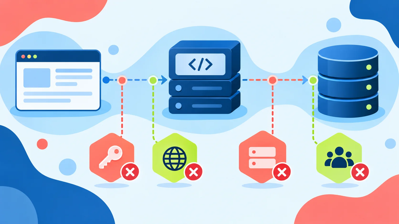Tarayıcı, WordPress uygulaması ve MySQL sunucusu arasındaki bağlantı akışı