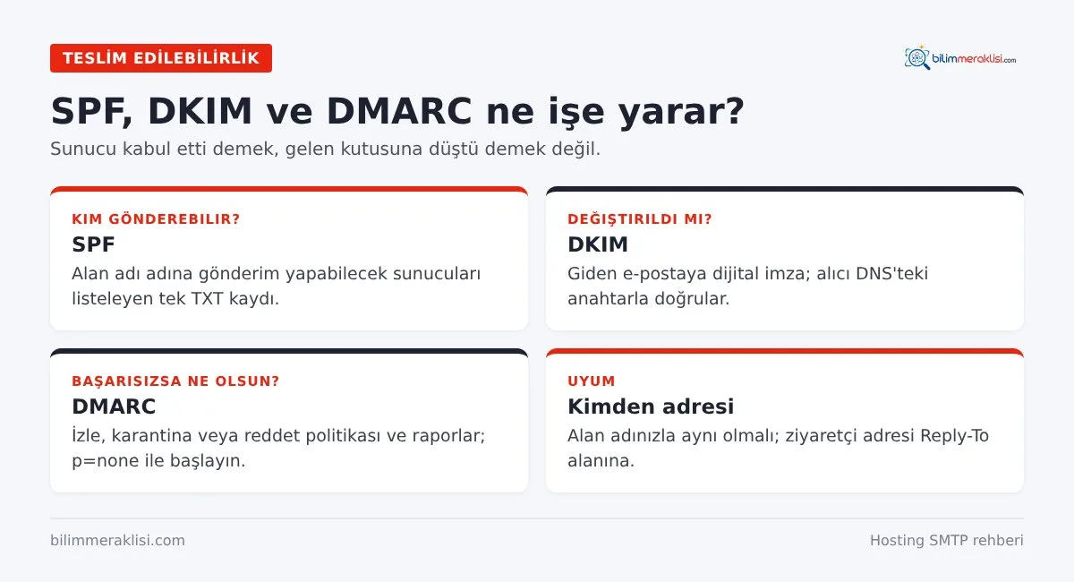 SPF, DKIM ve DMARC ne işe yarar?